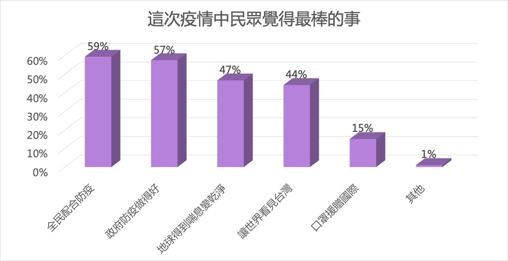 疫情中覺得最棒的事