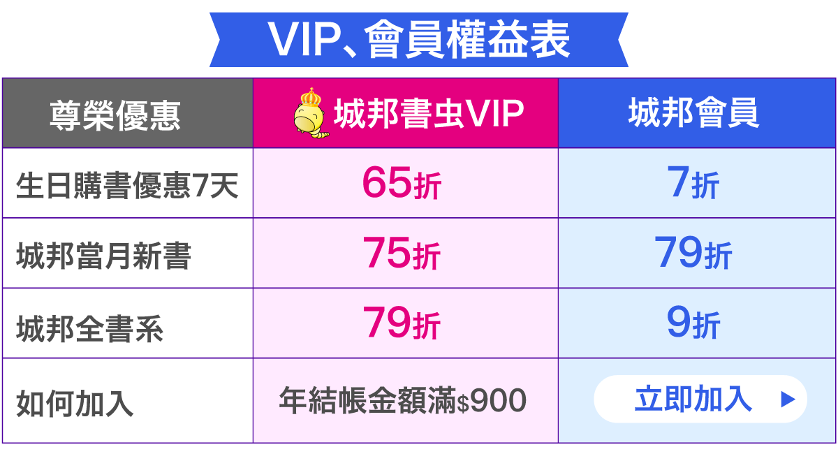 VIP/會員權益